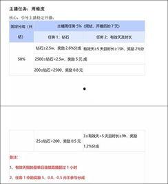 西瓜视频上可以爆料吗,揭秘热门话题背后的真相  第1张