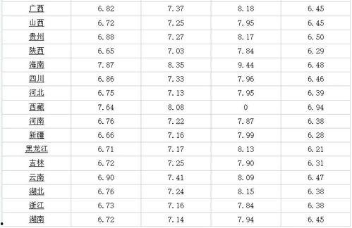 王大锤爆料95后视频大全 第2张 王大锤爆料95后视频大全 第2张