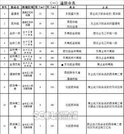 成都民政局最新爆料消息,揭秘市民政局改革动态与民生政策调整 第2张 成都民政局最新爆料消息,揭秘市民政局改革动态与民生政策调整 第2张