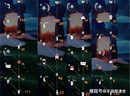 光遇最新季节爆料兑换图,神秘元素与奇幻冒险交织 第1张 光遇最新季节爆料兑换图,神秘元素与奇幻冒险交织 第1张
